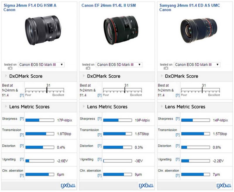 sigma24mmcompare