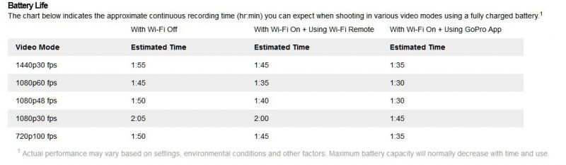 battery life