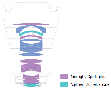 Zeiss-Otus-1.428-lens-design