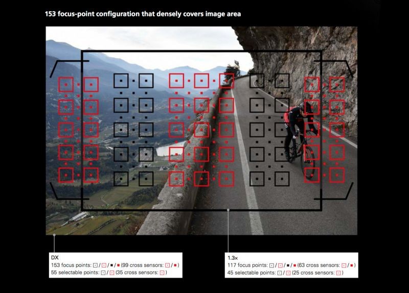 diagrama focus