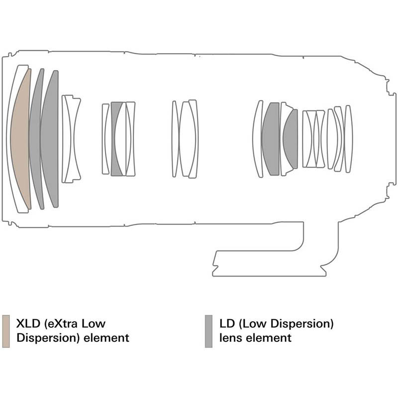 70-200mm F2.8 SP Di VC USD G2 (10)