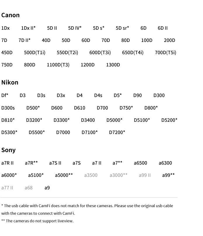 CamFi Pro compatibility