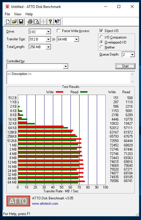 Kingston Canvas GO microSDXC ATTO