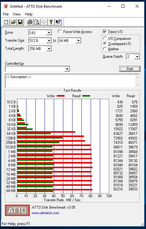 Kingston Canvas React microSDXC ATTO