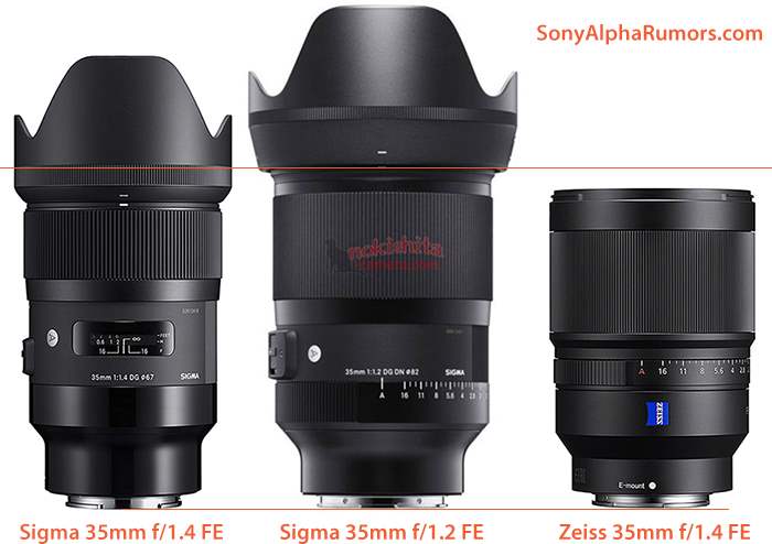 Sigma 35mm f1 (2)