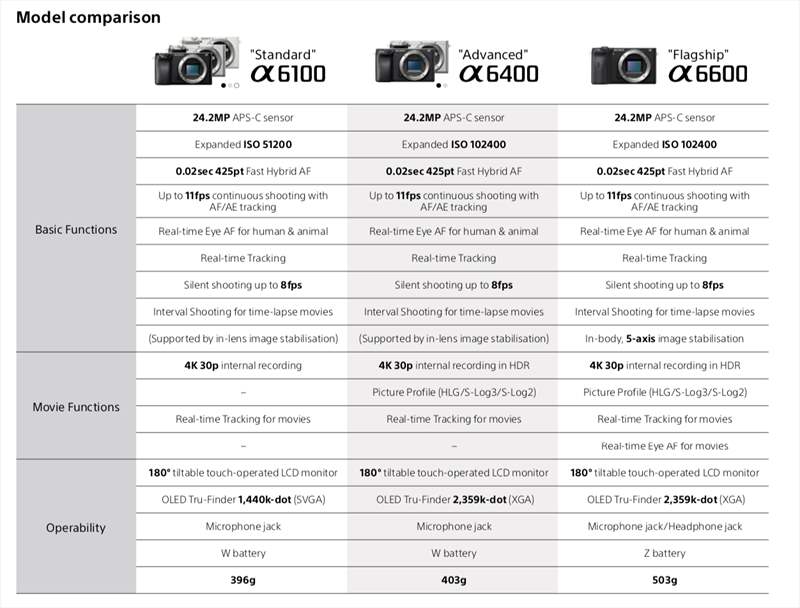A6600 - A6400 - A6100