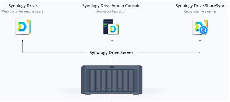 Synology Drive - 01 (2)