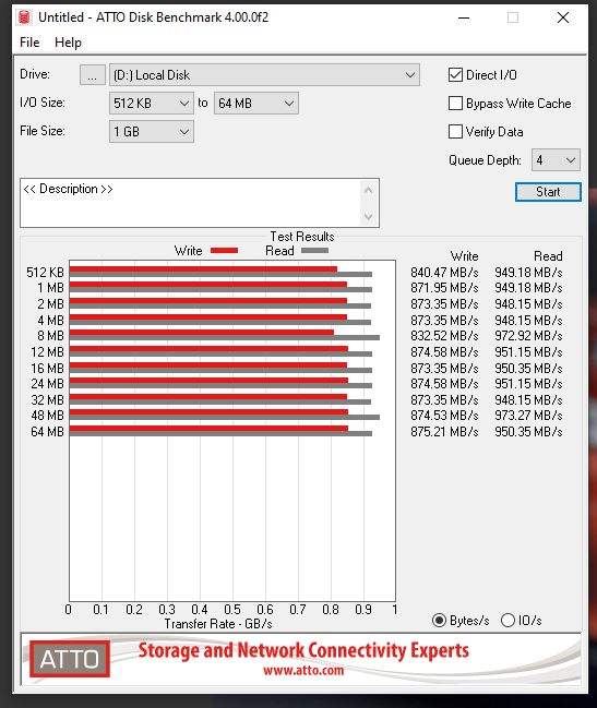 ATTO - X570