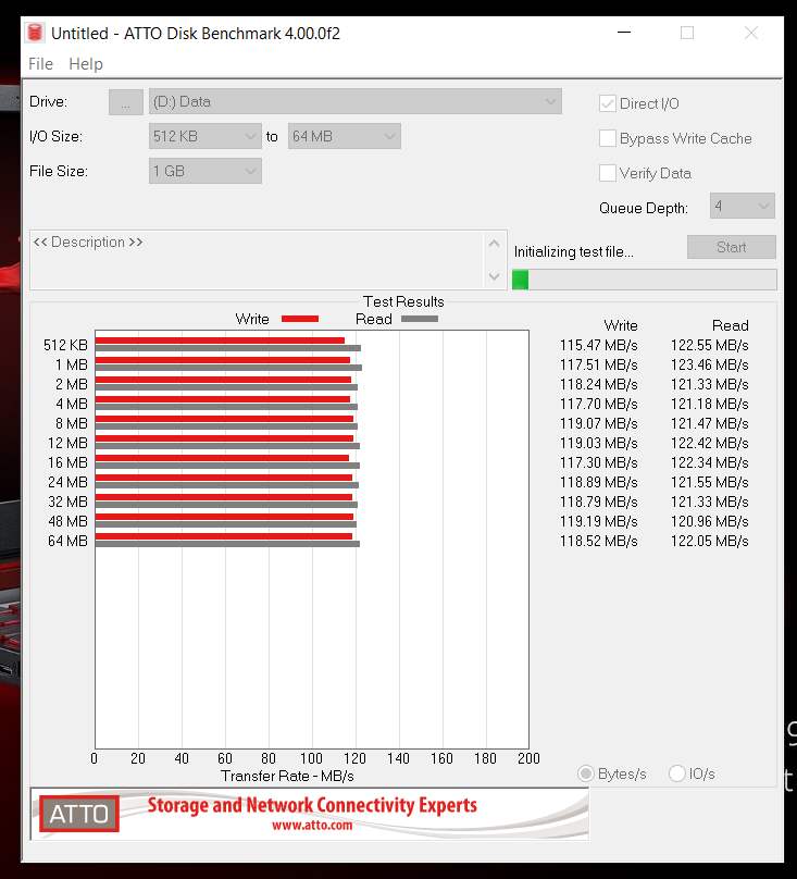 ATTO hdd