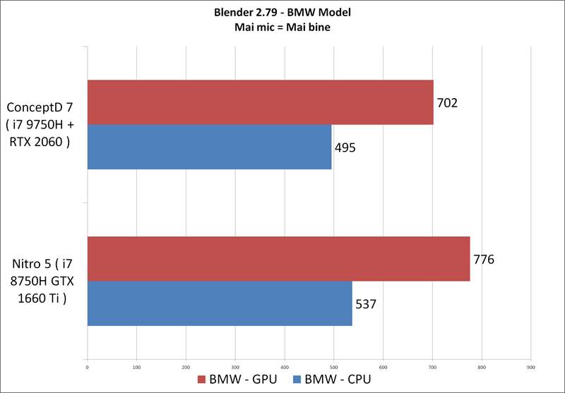 Acer Nitro 5 2019- Blender