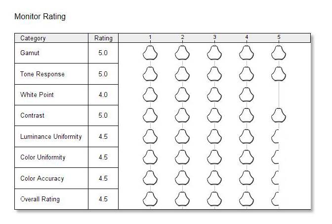 BenQ BenQ SW270C - Monitor Rating