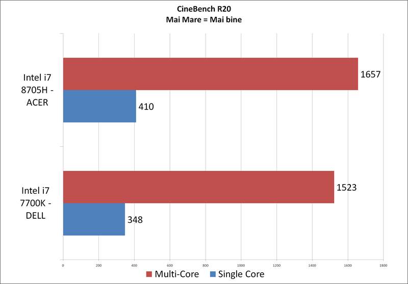 CineBench R20