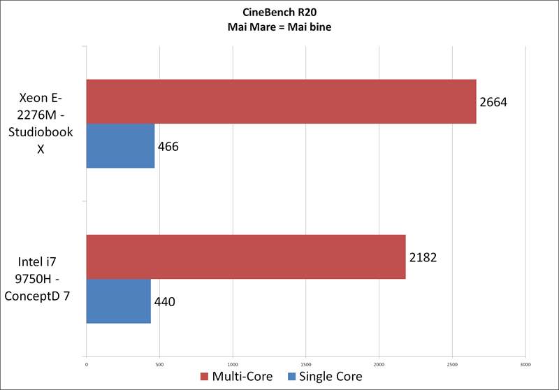 Cinebench R20