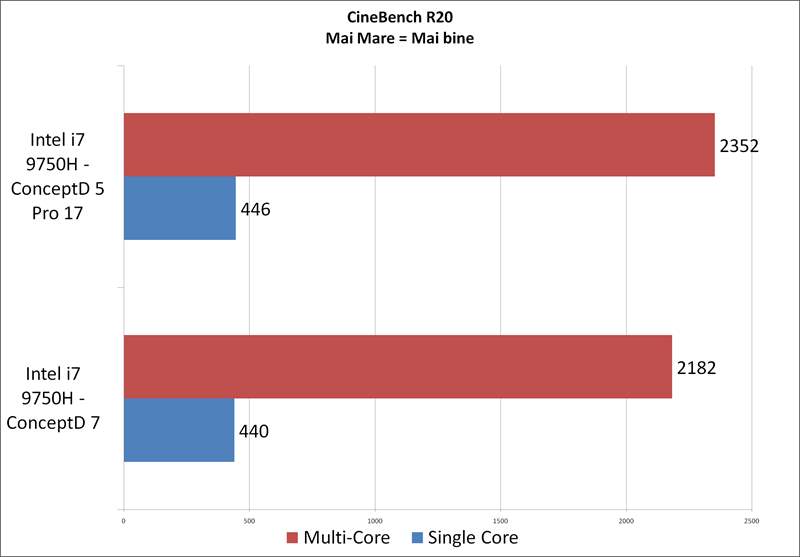 Cinebench R20 - D5 Pro