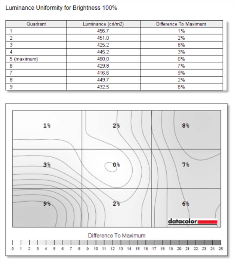 ConceptD 5 Pro (5)