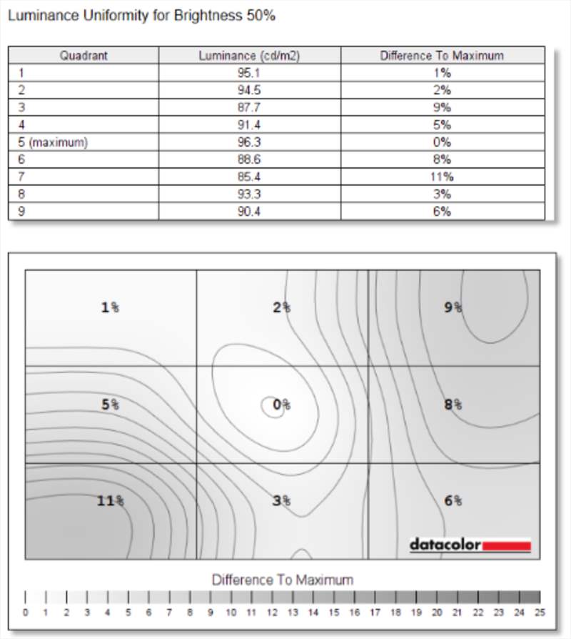 ConceptD 5 Pro (6)