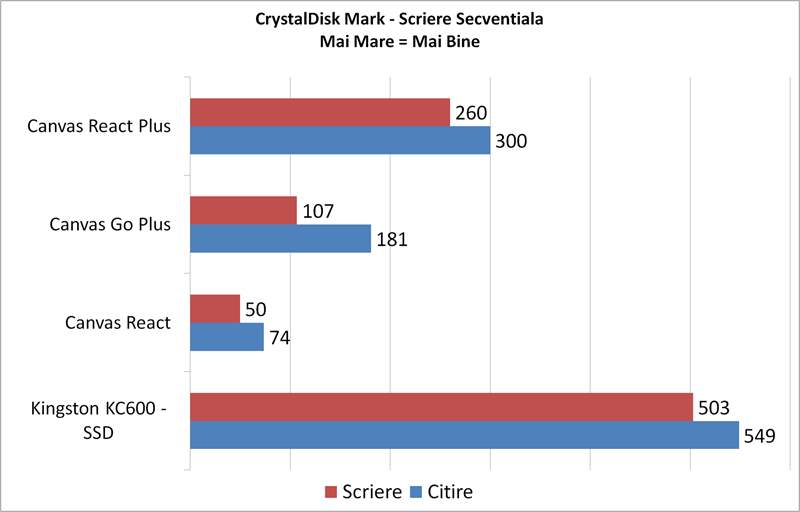 CrystalDisk