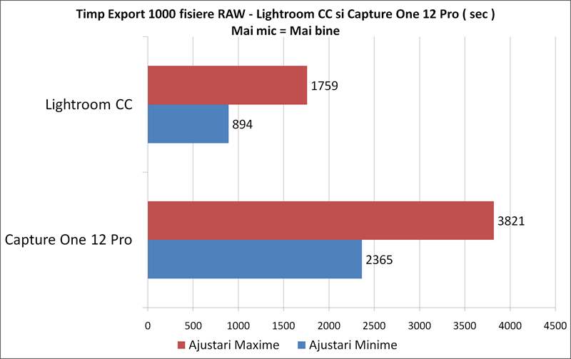 Lightroom - Capture One - Pixel Paladin