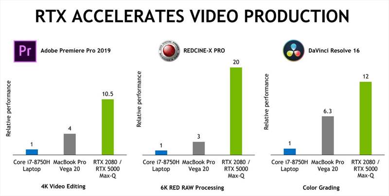 Nvidia Studio - Quadro RTX - GeForce RTX (2)