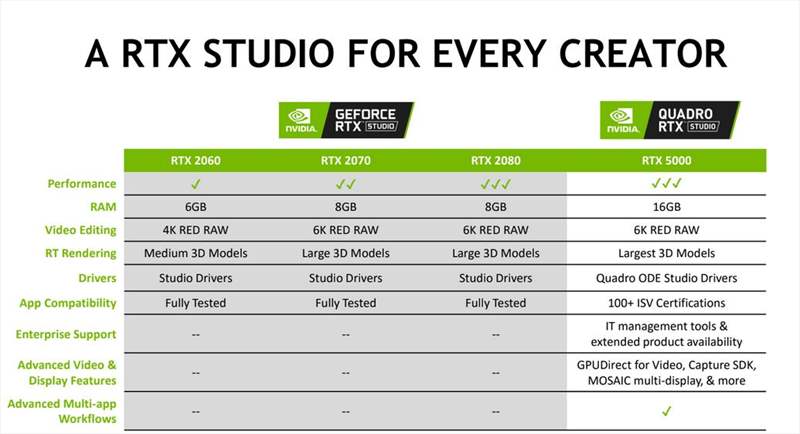 Nvidia Studio - Quadro RTX - GeForce RTX (5)