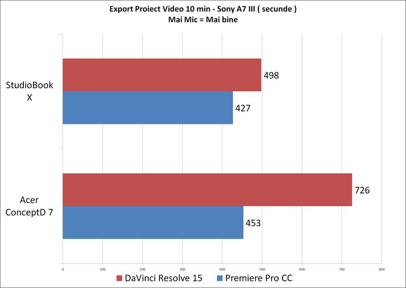 Premiere DaVinci