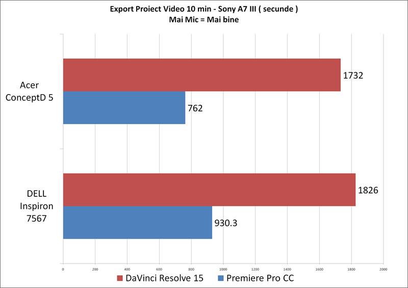 Premiere Pro - DaVinci