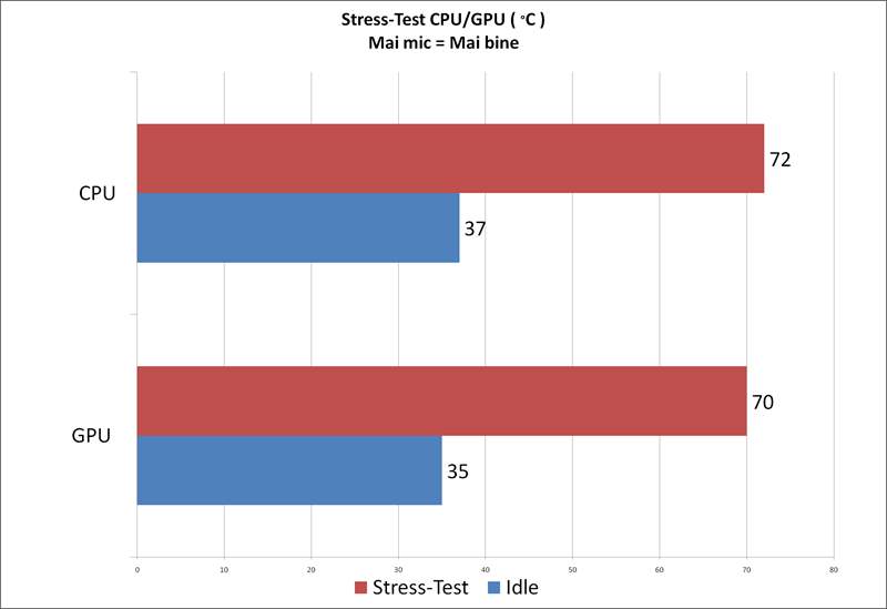 Racire GPU - CPU