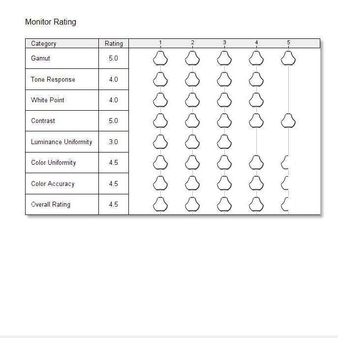 Rating