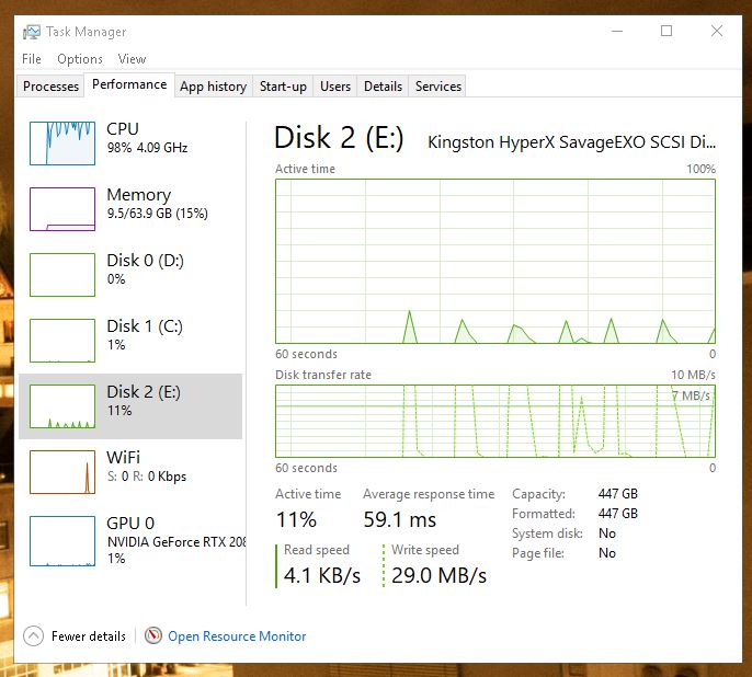 Stats Scriere Usage