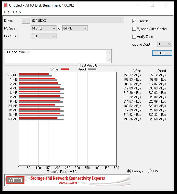 Test cititor - uhs ii - atto