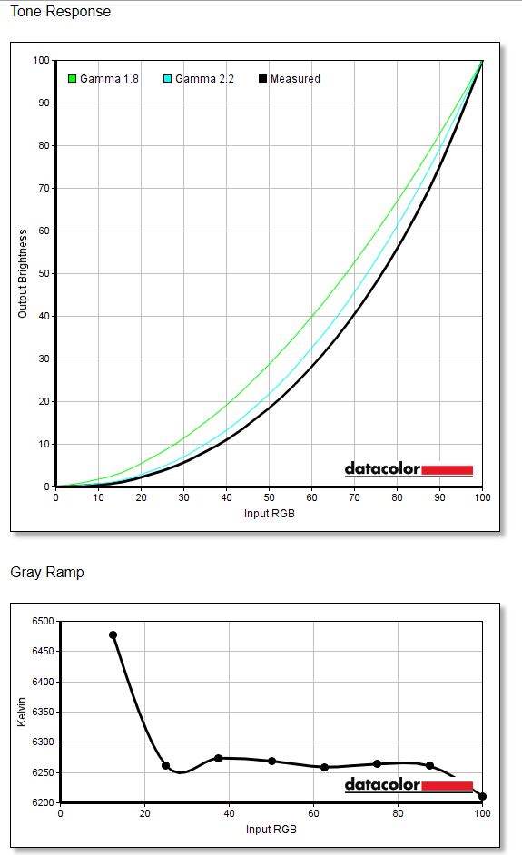 Tone Response