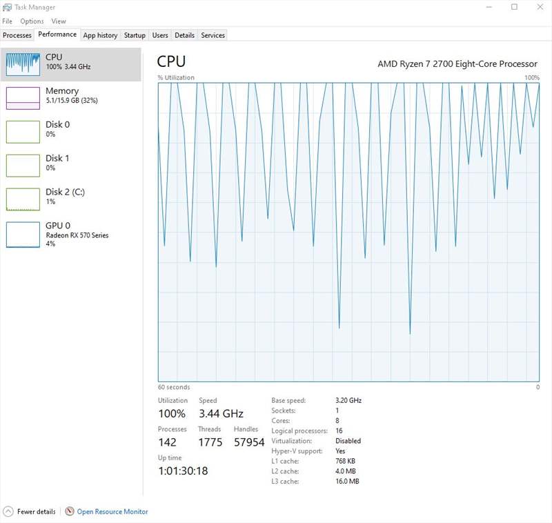 Utilizare CO12 - CPU