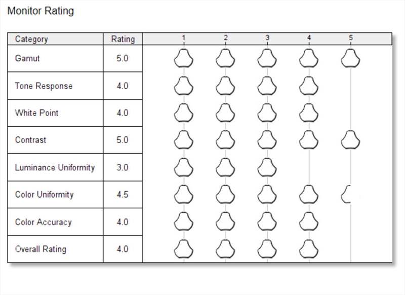 rating